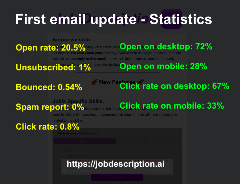 First Email Stats